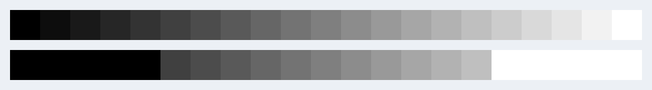 Two simple gradients showing the difference between dynamic range in the human eye and in a digital camera.